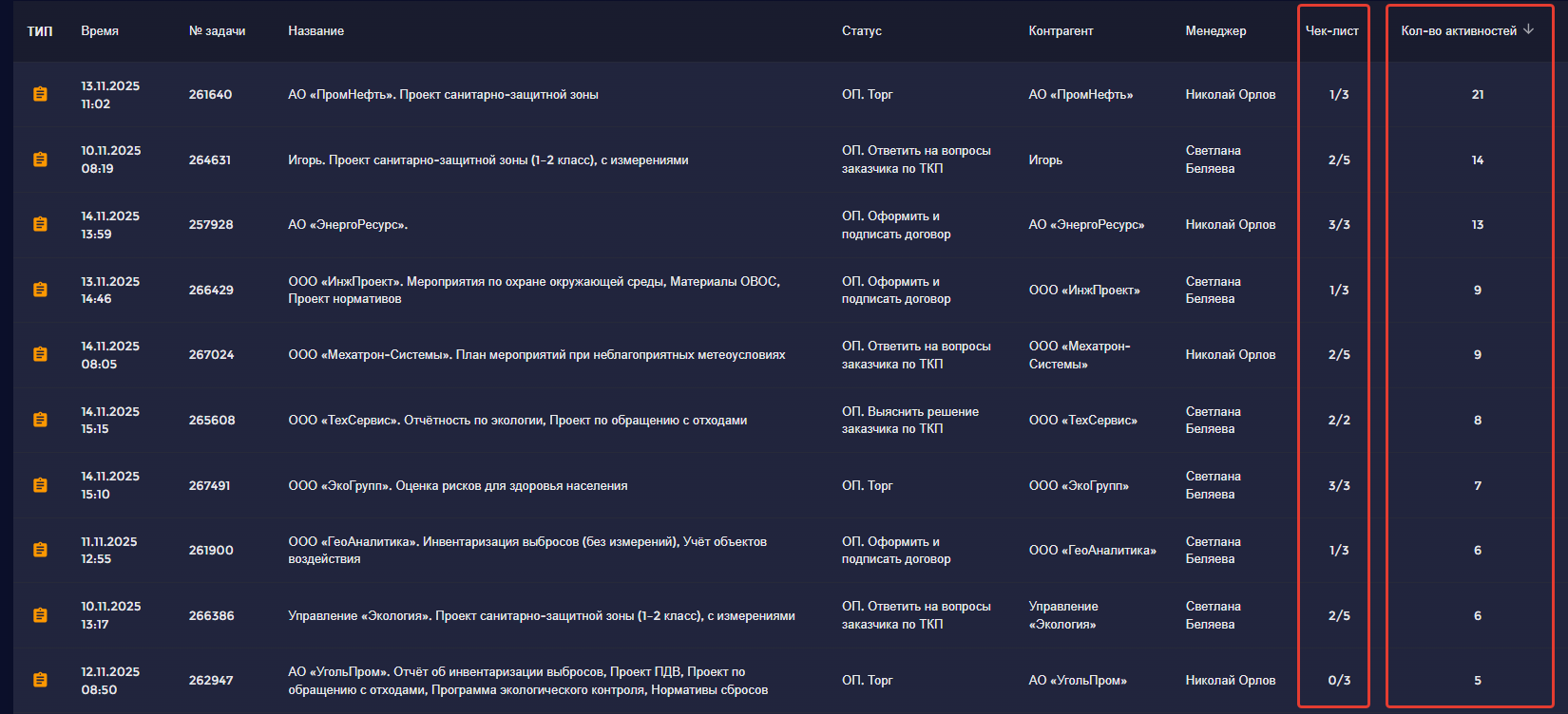 Сортировка по количеству активностей