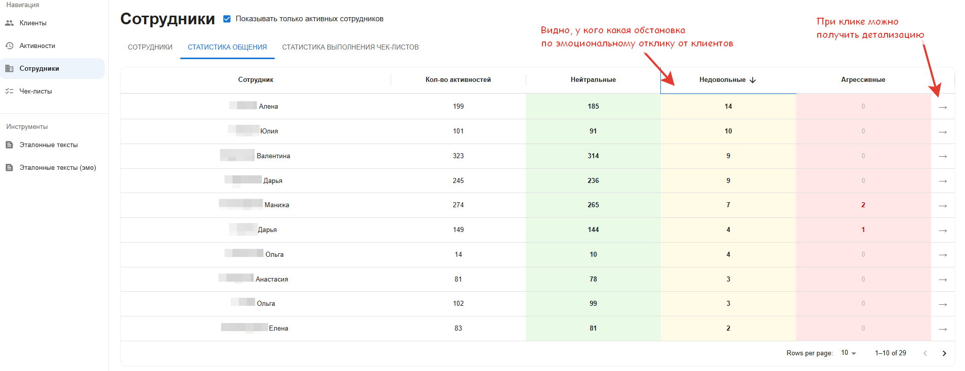 Статистика по эмоциям в разрезе сотрудников