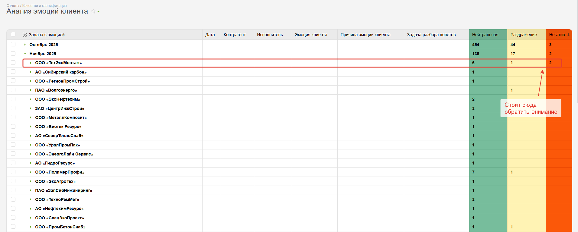 Отчет по эмоциям в ПланФиксе. Срез по контрагентам