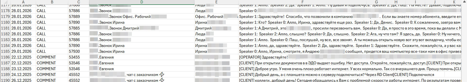 Список коммуникаций