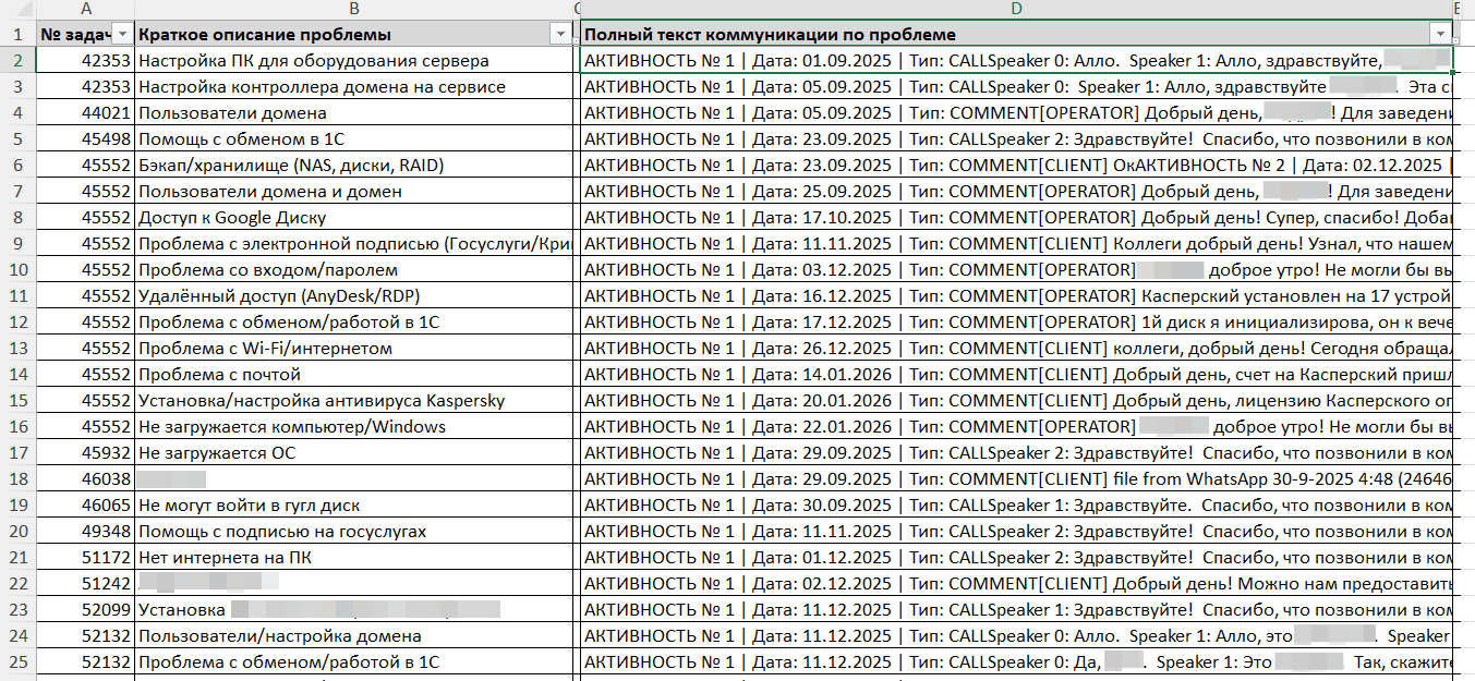 Файл с перечнем проблем