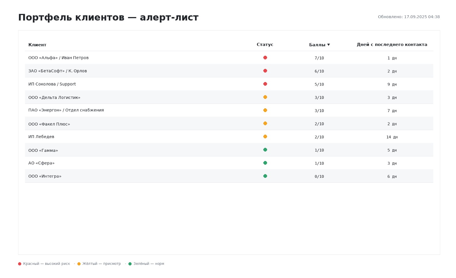 Пример прогнозирования изменения эмоций у клиентов