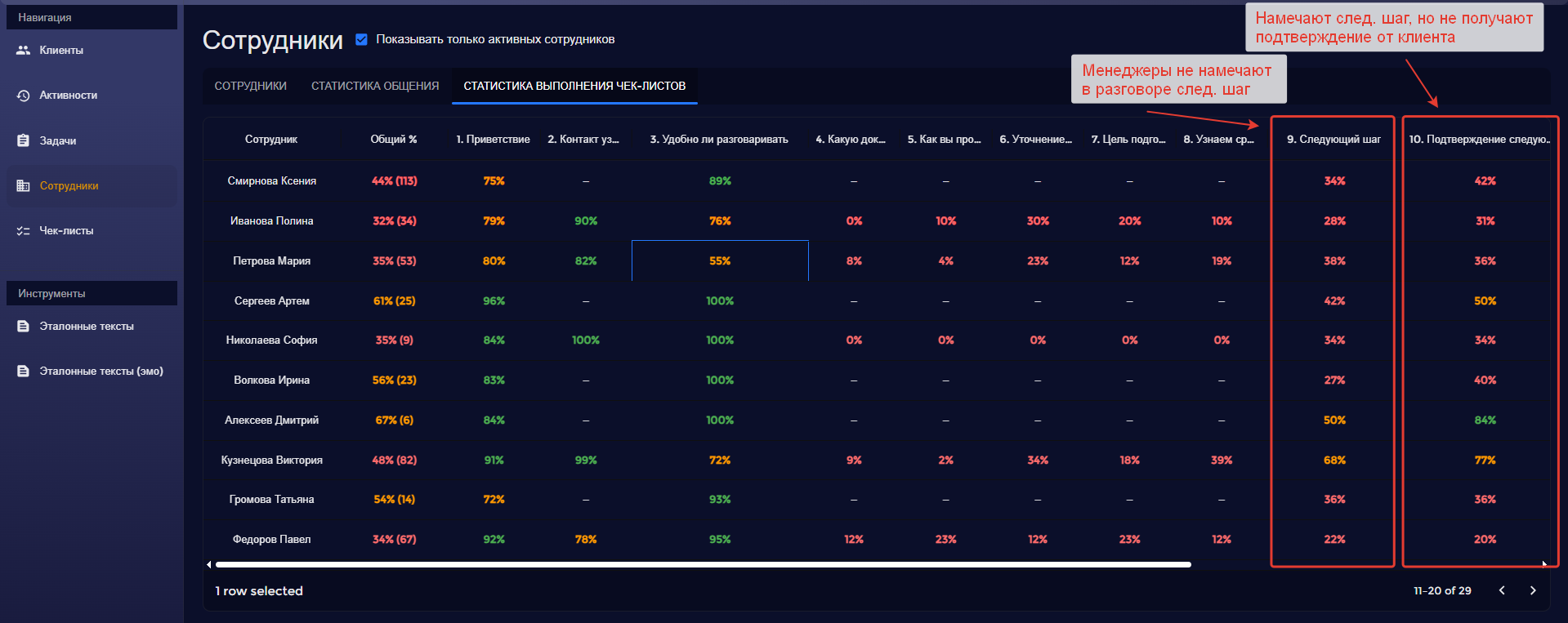 Обзор других чек-листов