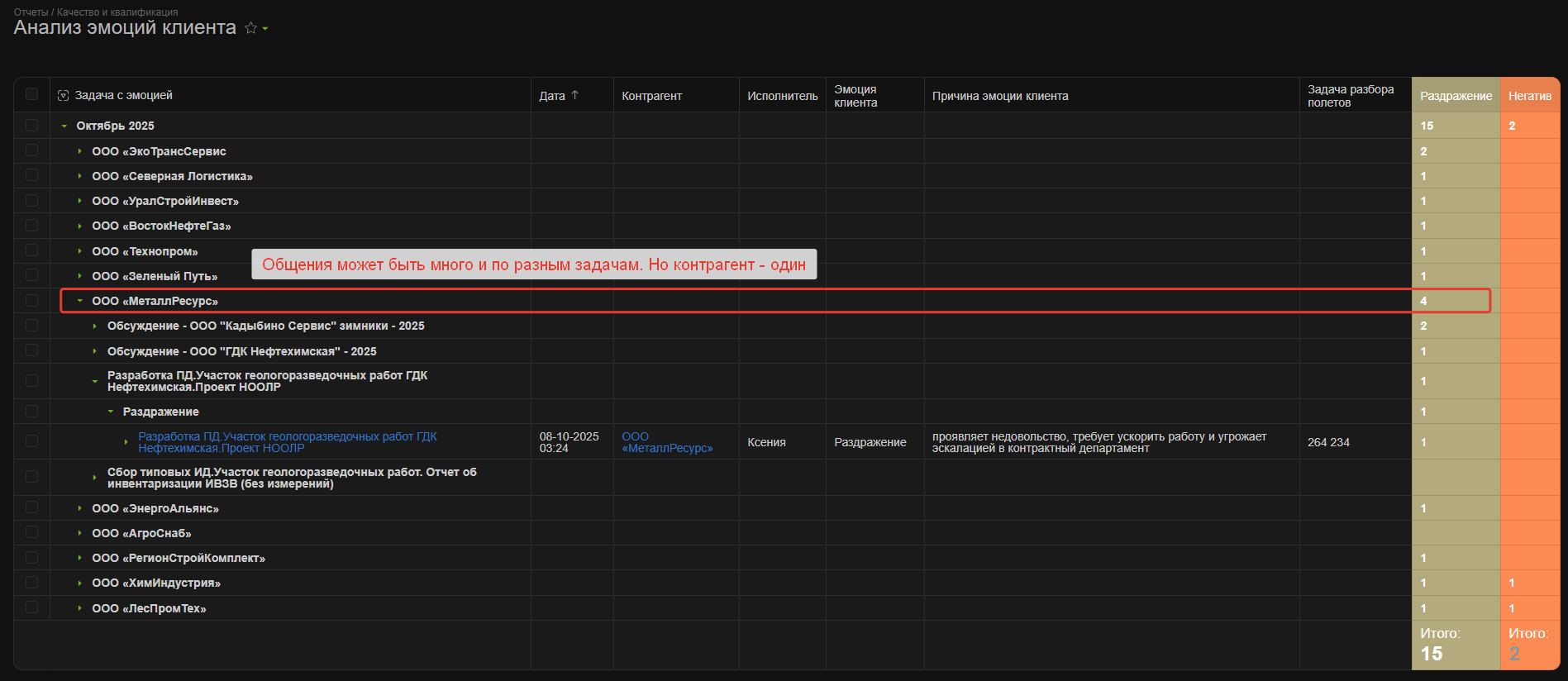 Стройте в ПланФиксе более детальные отчеты с разной группировкой