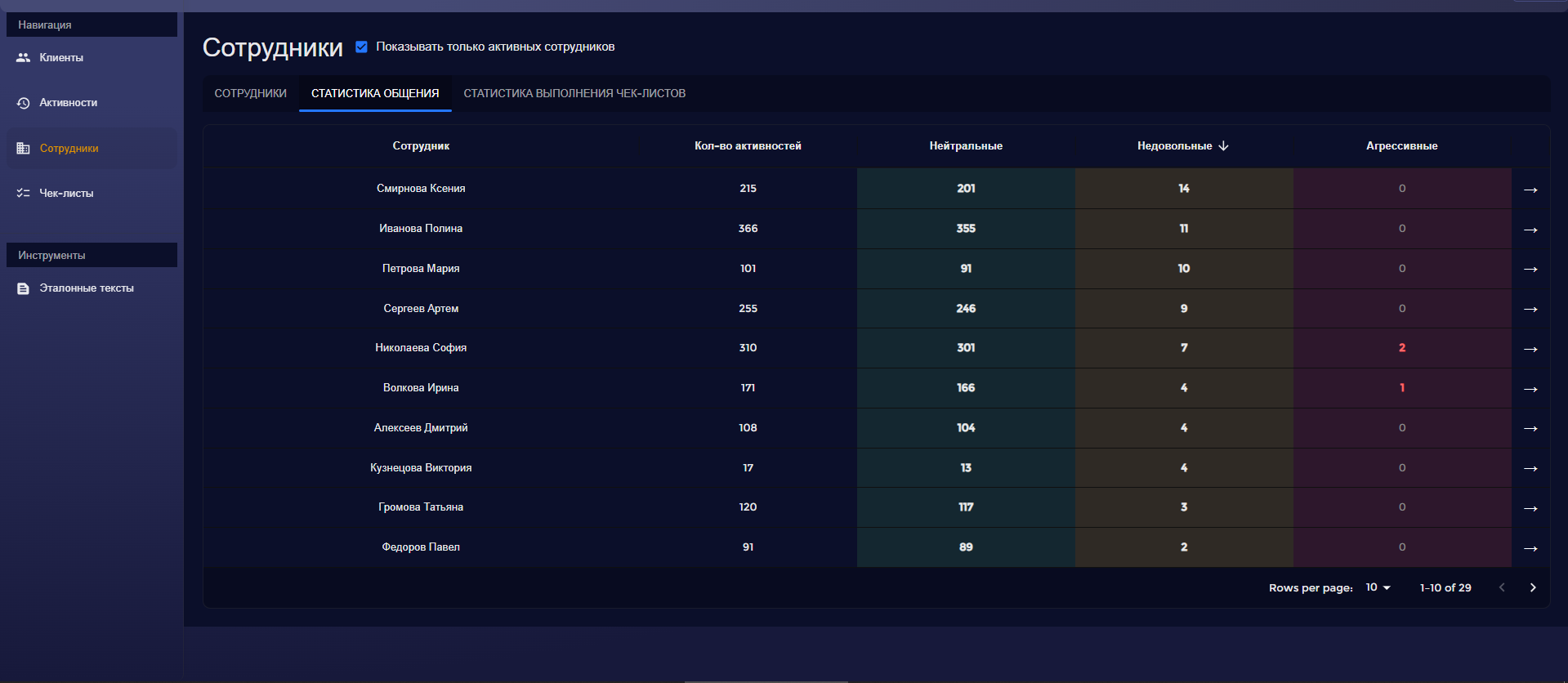 Получите детальную статистику по эмоциям